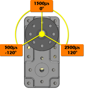 PWM - 120 - Wiki.png