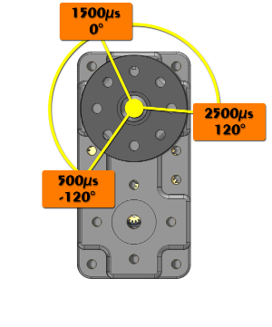 PWM - 120 25offset - Wiki.png