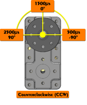 PWM - 180 CCW - Wiki.png