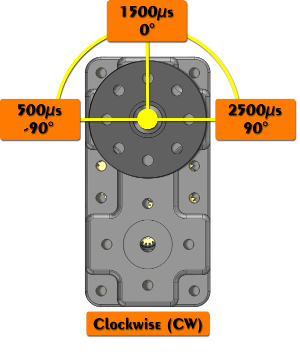 LSS PWM - Wiki.png