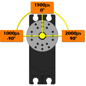 RC PWM - Wiki.png