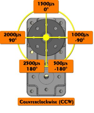 PWM - 360 CCW - Wiki.png