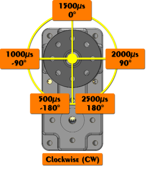 PWM - 360 - Wiki.png