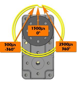 PWM - 720 - Wiki.png