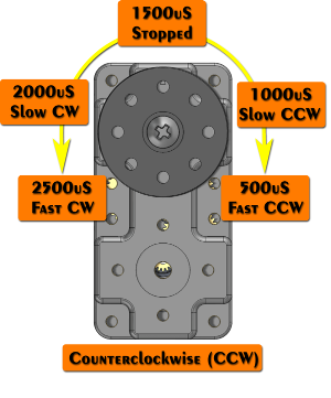 PWM - Wheel CCW - Wiki.png