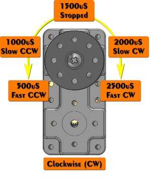 PWM - Wheel - Wiki.png