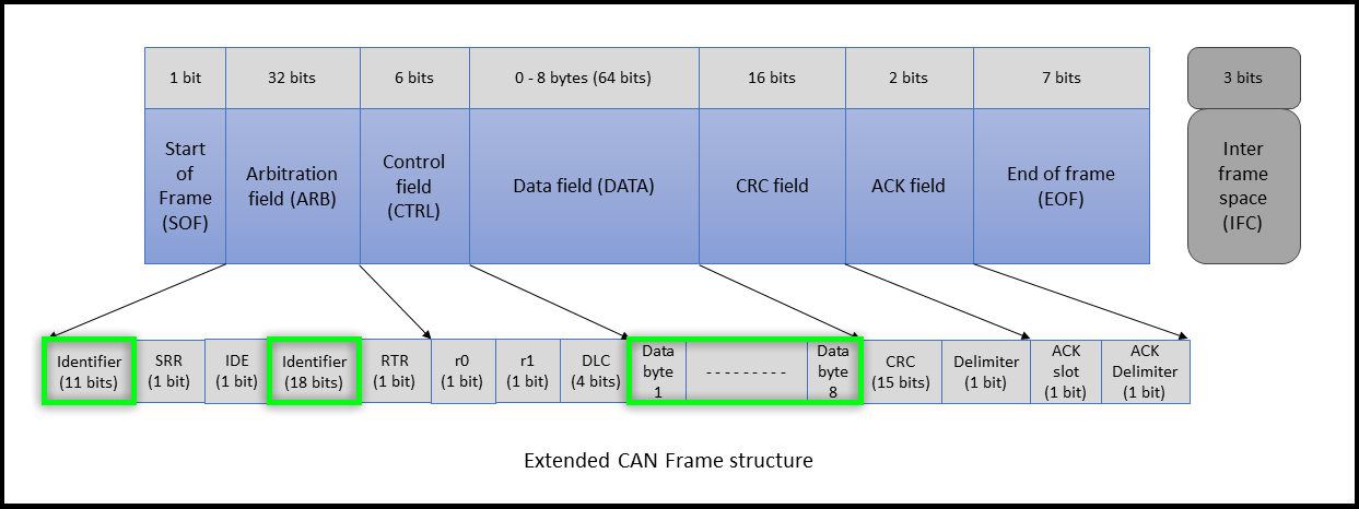 Extended-CAN-frame-structure.png