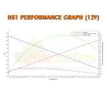 HS1-Performance-Graph-12V.jpg