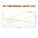 HT1-Performance-Graph-12V.jpg