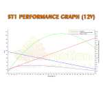 ST1-Performance-Graph-12V.jpg